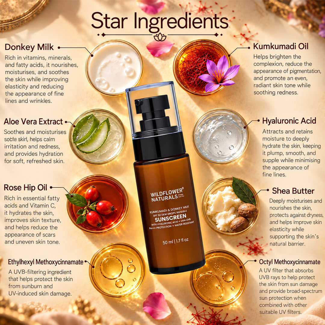 Kumkumadi & Donkey Milk SPF 50 Dew Drops Invisible Sunscreen with Hyaluronic acid + UVA + UVB + PA+++ Protection + Water Resistant